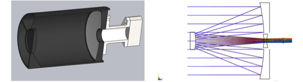 SiC telescope Design