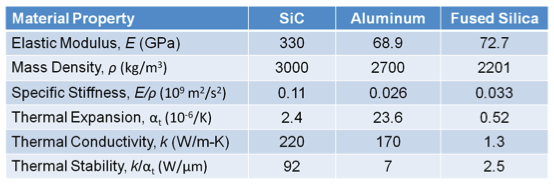 SiC_Aluminum